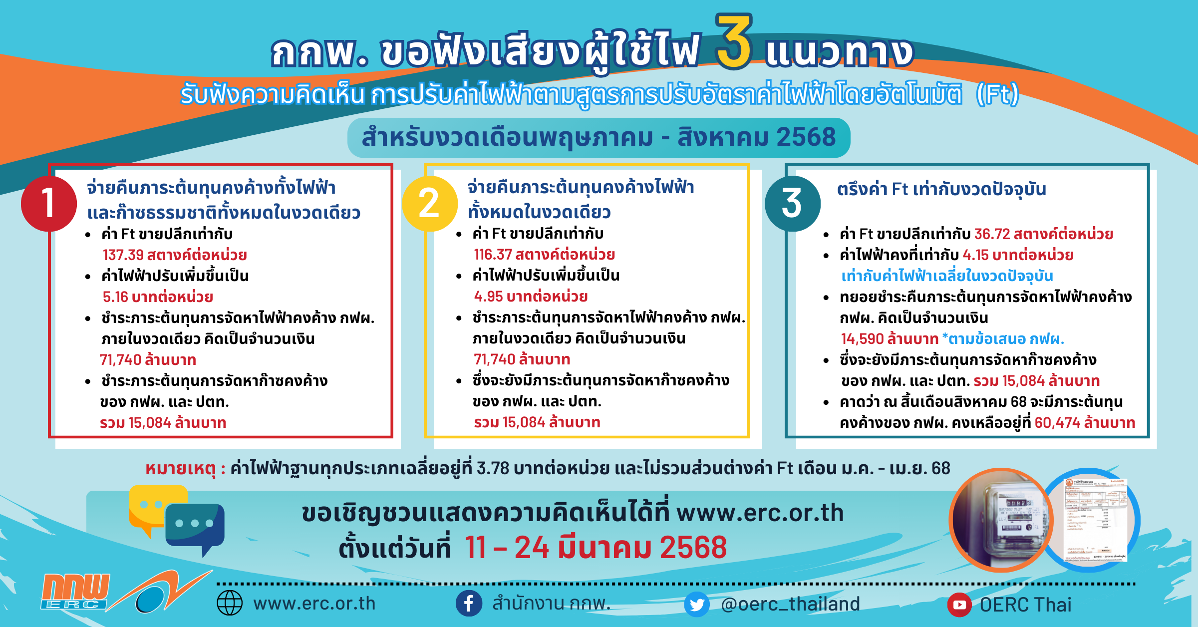 3 กรณีรับฟัง Ft พ.ค. ส.ค. 68(1)
