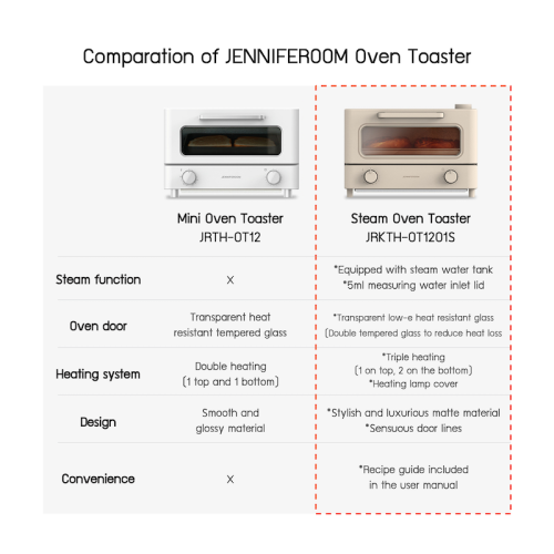 Feature_JRKTH-OT1201SOM_ENG_1-21.png