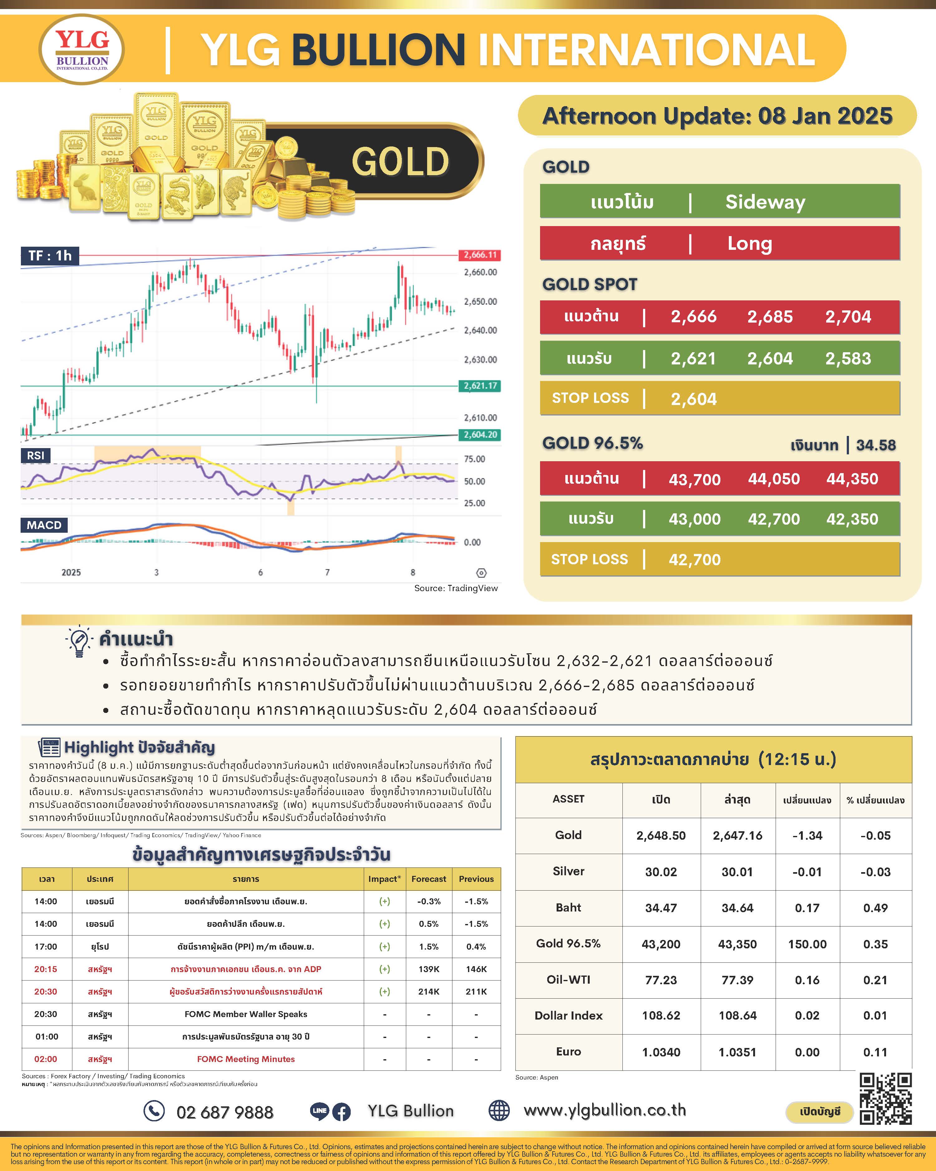 .บทวิเคราะห์ราคาทองวันนี้ (8 ม.ค. 68) โดย YLG Bullion.