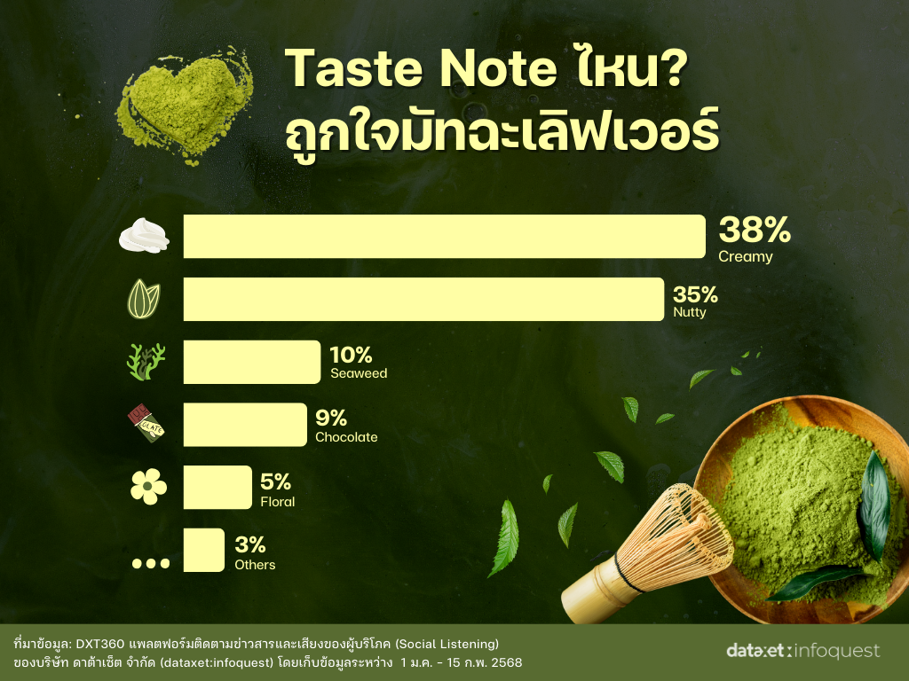 Insight Matcha P3 TasteNote